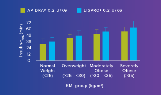 Apidra Vs Humalog Apidra Insulin Glulisine Injection 100 Units Ml